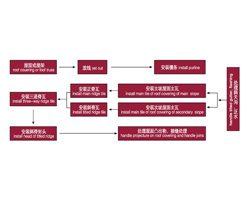 太原合成樹脂瓦